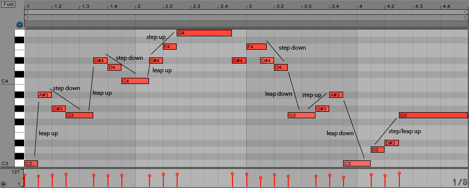 Creating Melodies 1: Contour  Making Music book by Ableton