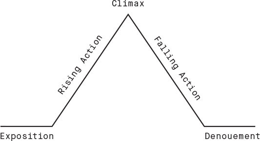 climax of a story examples